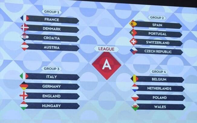 Uefa sorteia chaves da Nations League, que terá Alemanha, Inglaterra e Itália no mesmo grupo