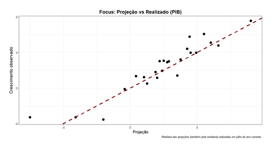 Gráfico 2