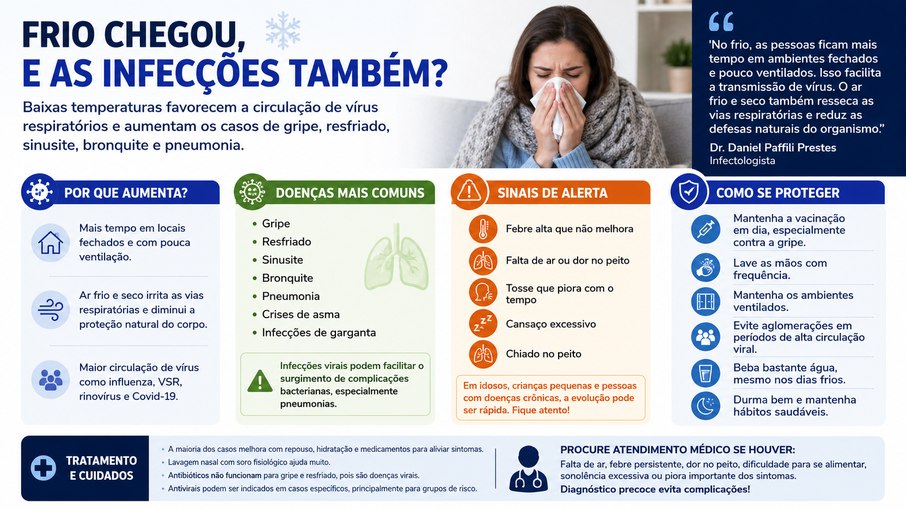Frio e infecções