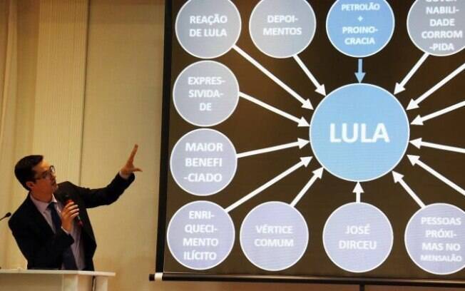 Procurador Dallagnol  apresentou um PowerPoint que tinha Lula como centro de facção