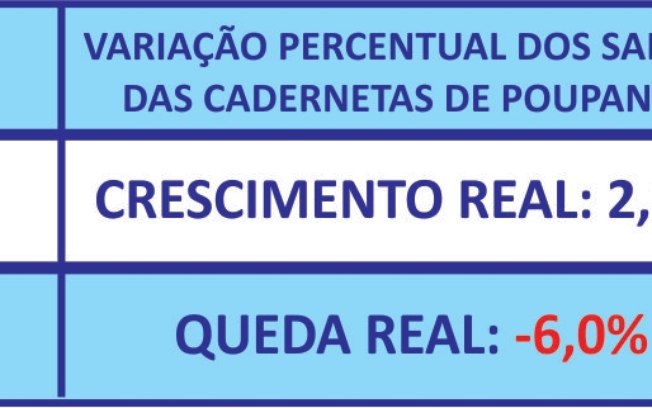 Em dez anos, consórcio cresce mais que a poupança