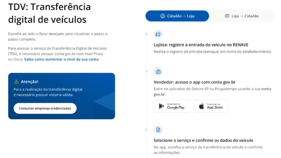 Sistema de Transferência Digital de Veículos (TDV) permite concluir a mudança de propriedade em até cinco minutos