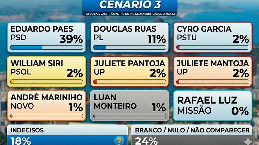Cenário 3