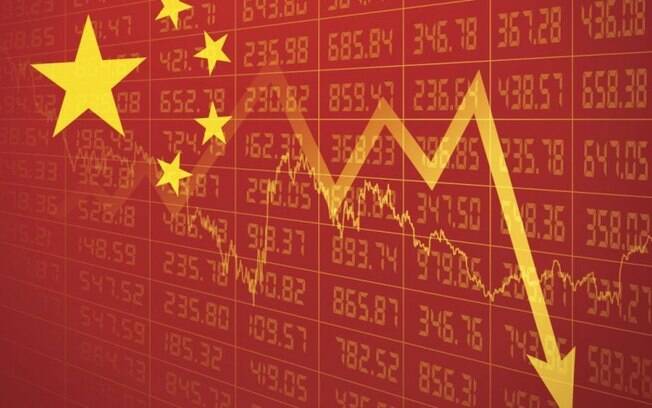 China no destaque com banco central e números ruins