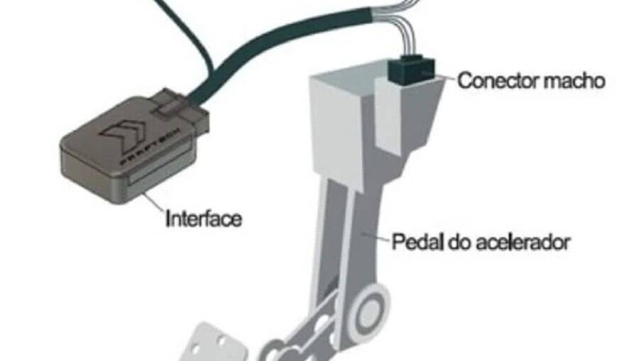 Shift Power: O que é? Vale a pena instalar? Descubra aqui!