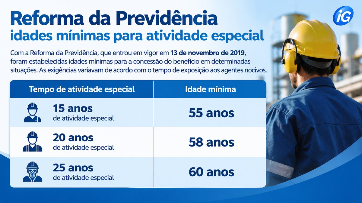 STF derruba idade mínima para aposentadoria especial do INSS; veja quem pode ser beneficiado