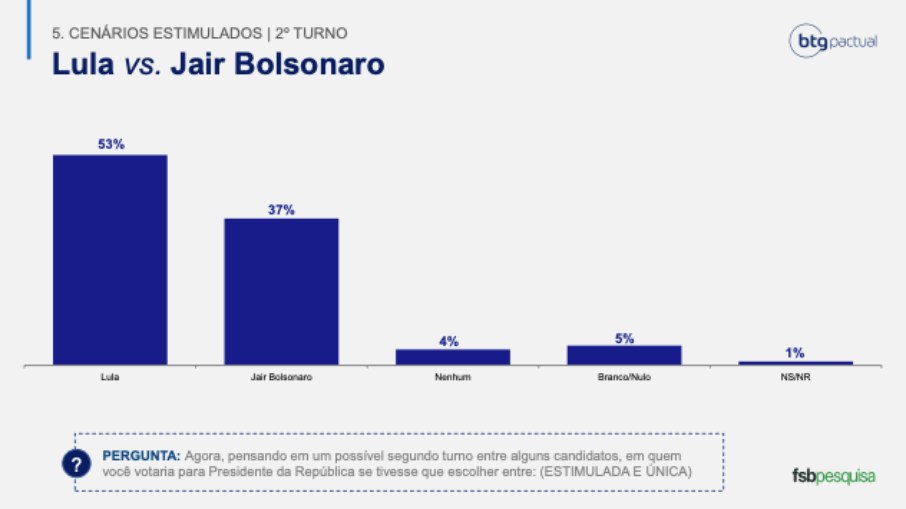 Pesquisa 2º turno