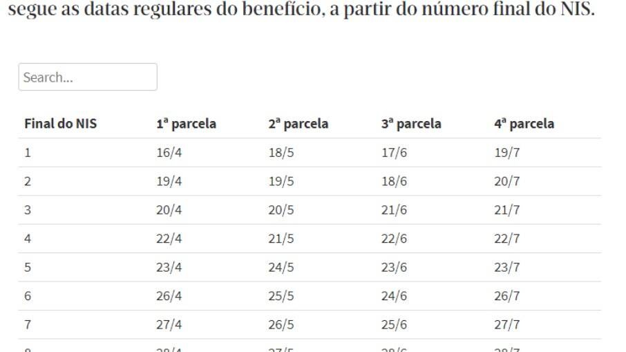 Calendário de pagamentos do auxílio emergencial para inscritos no Bolsa Família Calendário de pagamentos do auxílio emergencial para inscritos no Bolsa Família