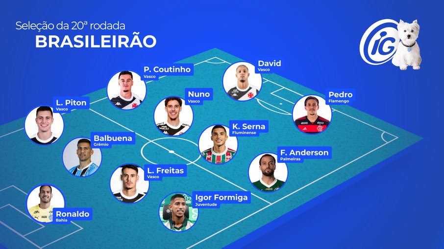 Seleção iG Esportes da 20ª rodada do Brasileirão