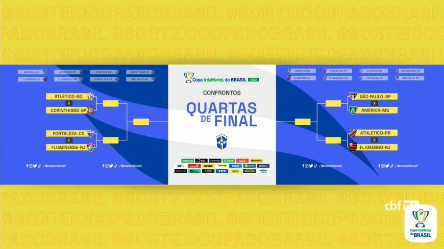 Chaveamento - Copa do Brasil