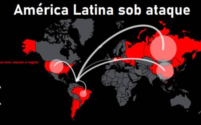 Pesquisa mostra que Rússia, China, EUA e Brasil são os países que mais atacaram a América Latina no segundo semestre de 2020