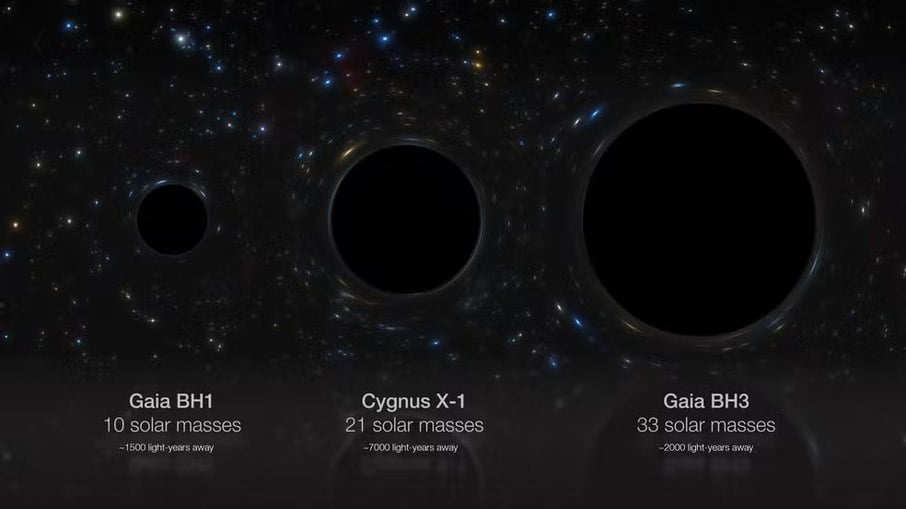 Maior buraco negro foi descoberto