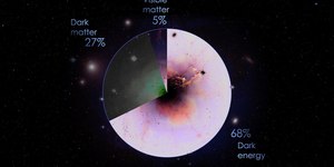 Cientistas se aproximam de provar a existência da matéria escura