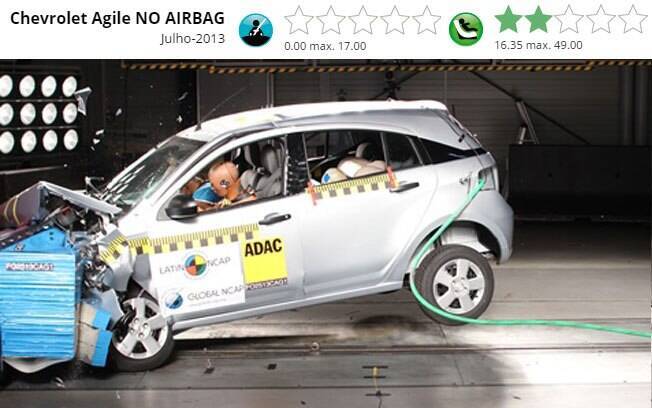 O Chevrolet Agile saiu de linha no Brasil em 2014,  um ano depois de receber nota zero no teste do Latin NCAP.