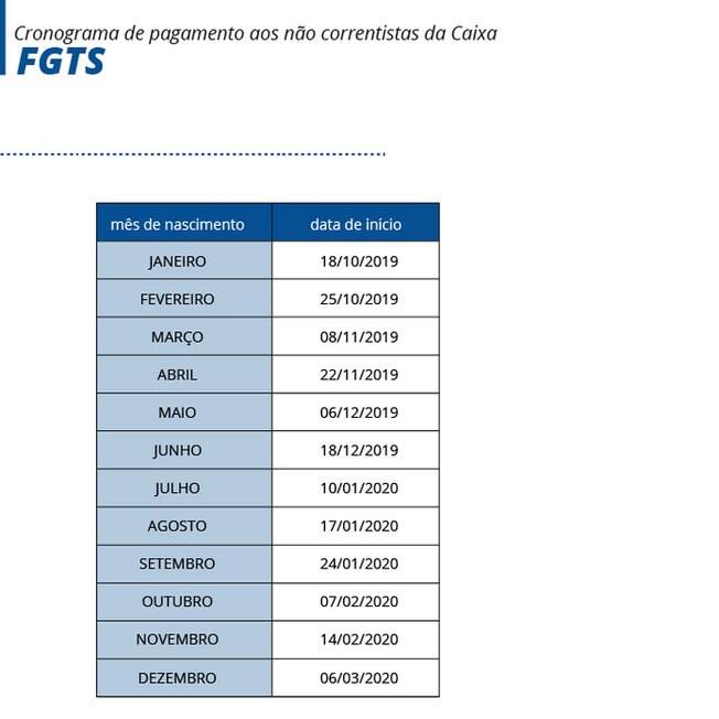 Calendário de pagamentos do FGTS para não correntistas da Caixa vai até 6 de março de 2020 calendário fgts