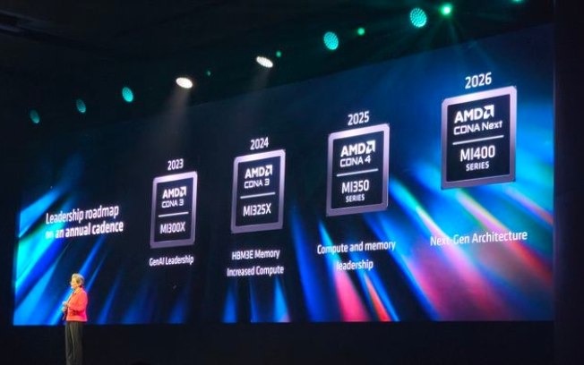 Computex 2024 | AMD revela MI325X e mais duas GPUs Instinct para IA