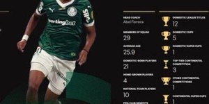 Copa Rio é Mundial? Debate ferve após documento polêmico da FIFA