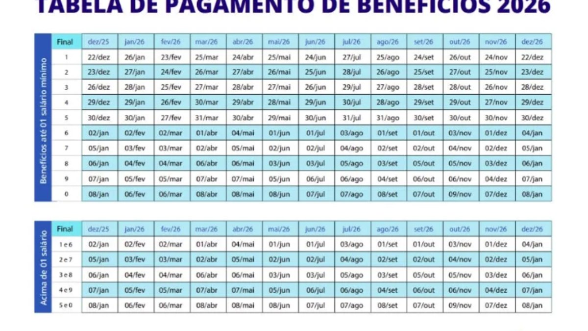 Calendário completo de pagamentos aos beneficiários em 2026