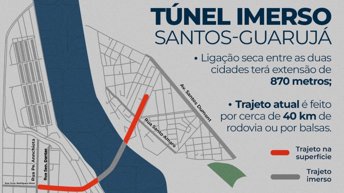 Mapa com desenho do traçado do túnel imerso