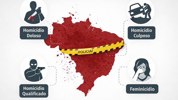 Tipos de homicídio no Brasil: entenda como a lei os classifica