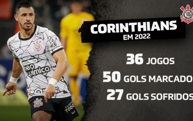Corinthians volta a marcar quatro gols num clássico após quase sete anos
