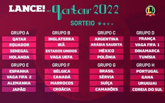 Copa 2018: Afinal, temos um grupo da morte? - Placar - O futebol