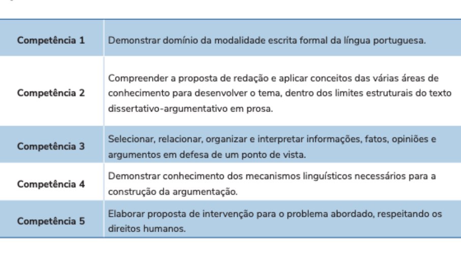 Critérios de correção da redação do Enem 2022