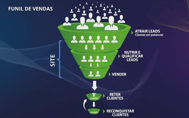 Marketing jurídico precisa ir além da IA e redes sociais