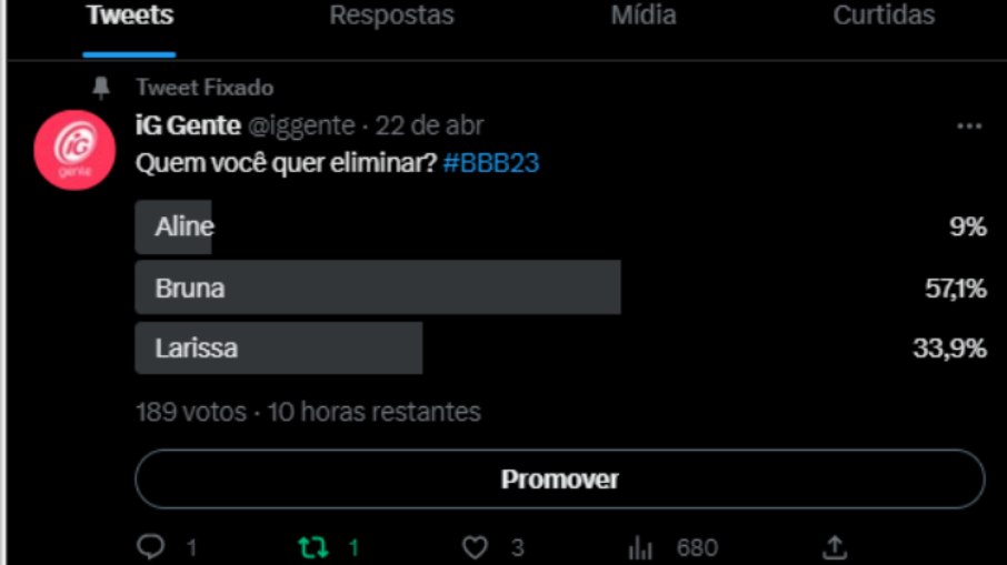 Parcial das 13h da enquete do iG Gente