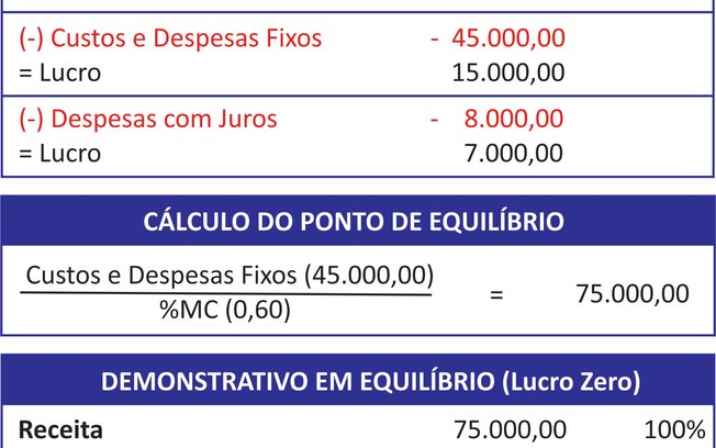 Consórcio minimiza custos financeiros na expansão de negócio