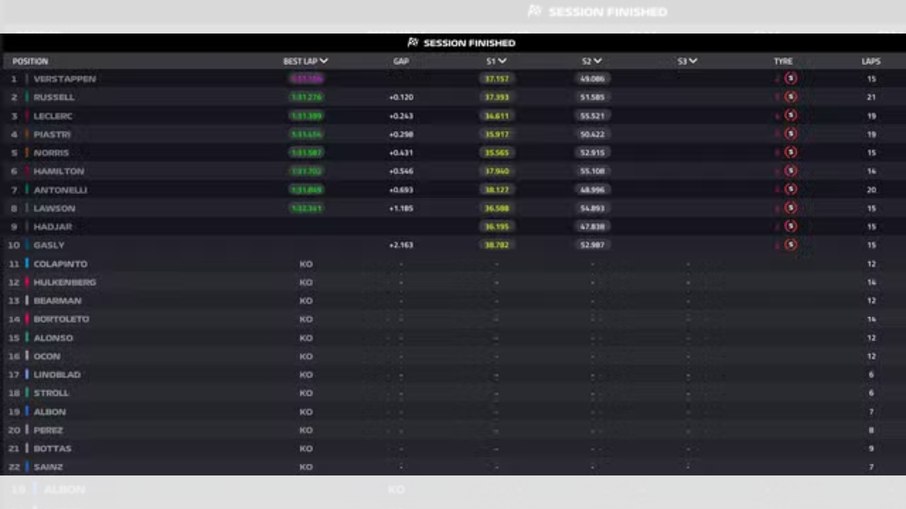 Grid de largada para a sprint de Singapura