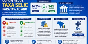 O que é a taxa Selic? Entenda sua influência