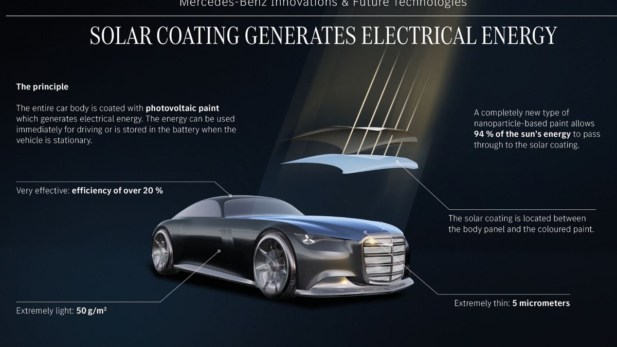 Tecnologia de captação de energia do Mercedes-Benz Vision Iconic Tecnologia de captação de energia do Mercedes-Benz Vision Iconic