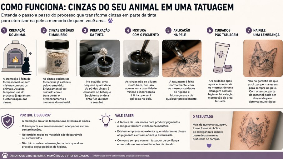 Processo para usar cinzas em tatuagem