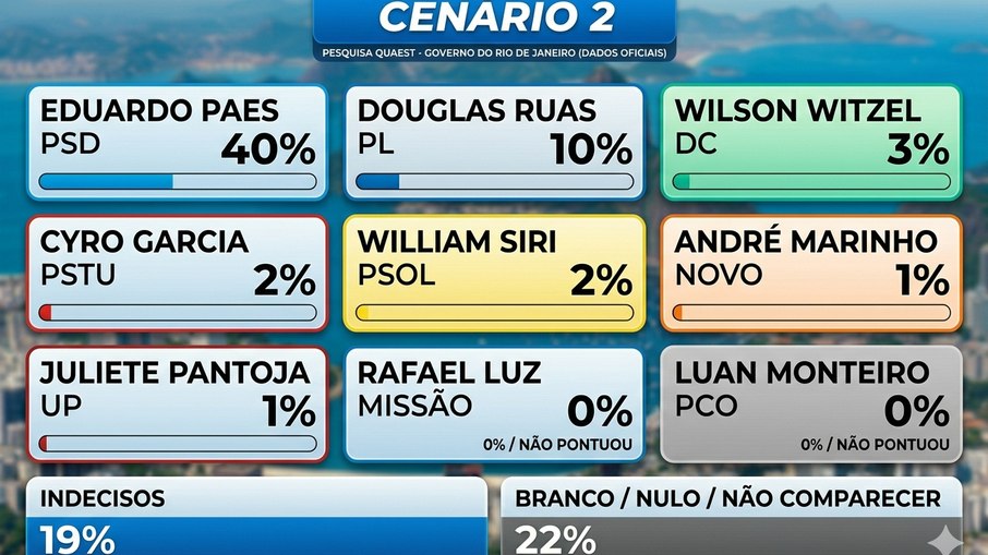 Cenário 2