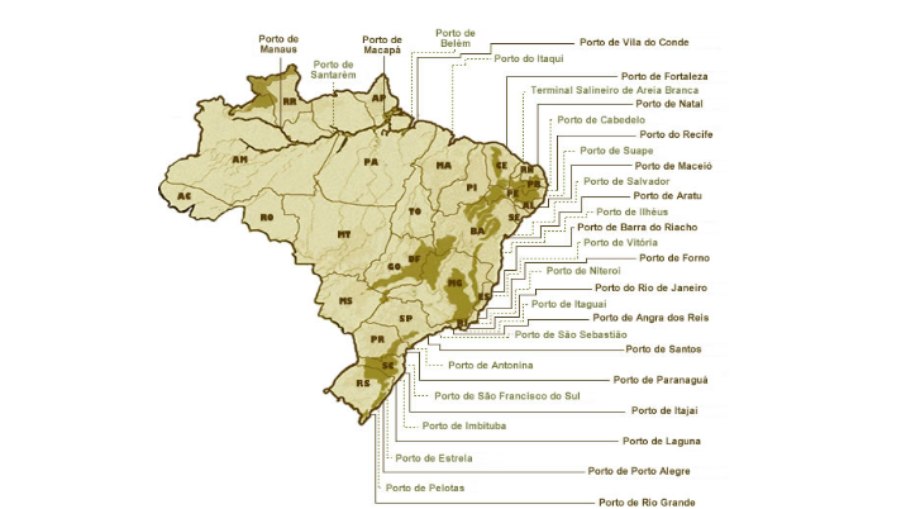Portos Brasil Portos Brasil