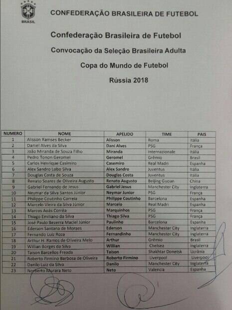 Suposta convocação da seleção brasileira que está circulando na internet