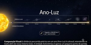 O que é um ano-luz? Entenda a medida de distâncias da astronomia