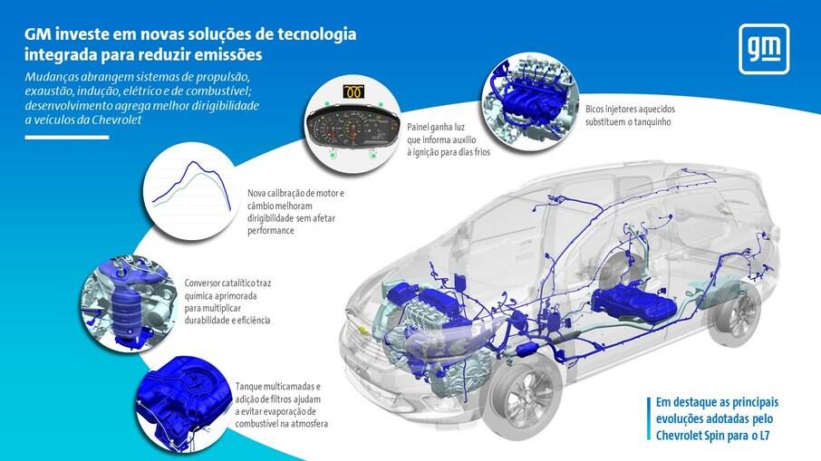 Carros da GM terão queda de até 43% em emissão de seus carros no Brasil a partir de 2022.