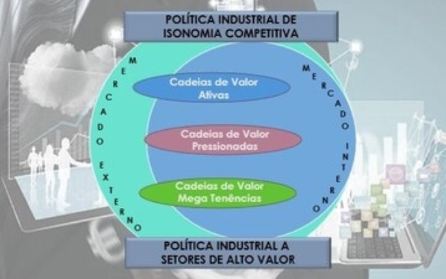 POLÍTICA INDUSTRIAL E A QUÍMICA DA SAÚDE NO BRASIL