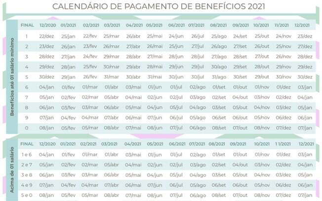 INSS divulgou calendário de pagamentos de benefícios em 2021