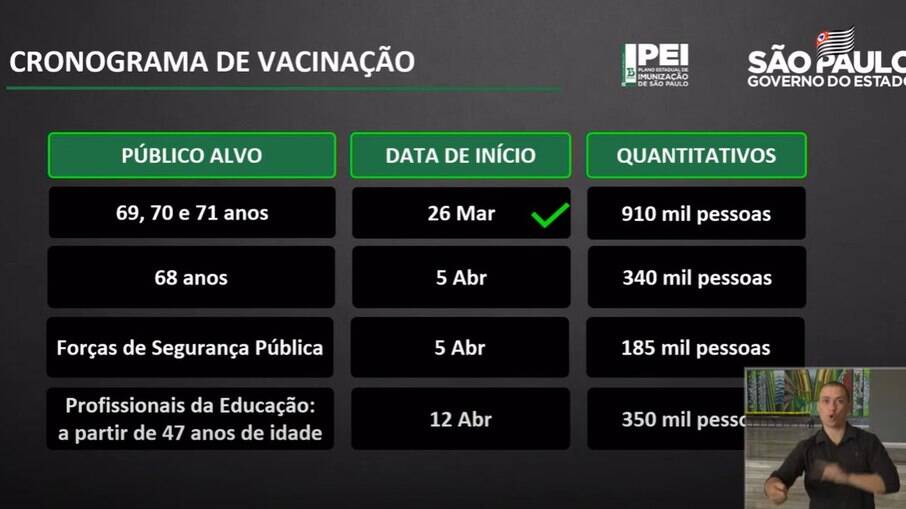 Calendário de vacinação