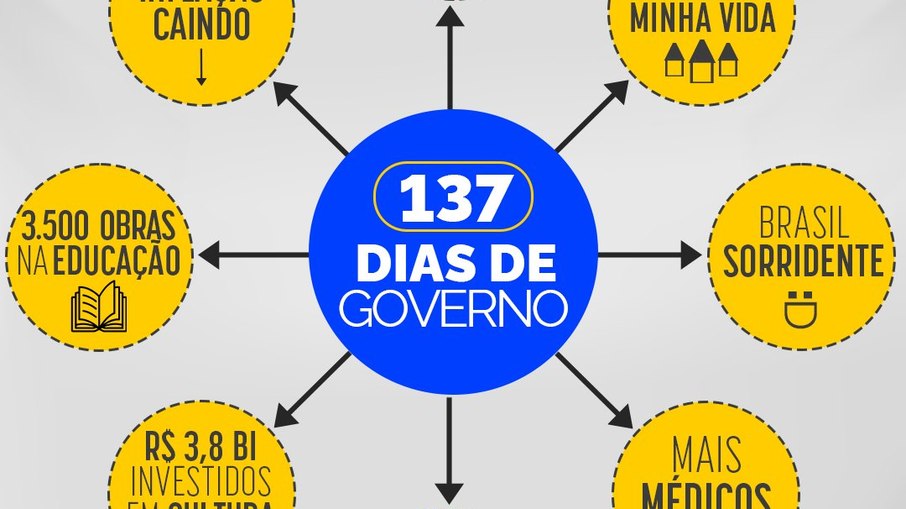 O post foi feito um dia após a cassação do mandato do deputado Deltan Dallagnol (Podemos-PR), por tentativa de burlar a Lei da Ficha Limpa nas eleições de 2022