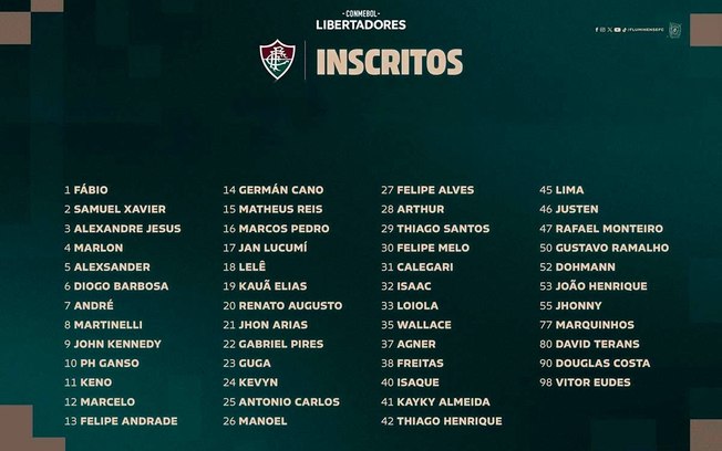 Lista de inscritos do Fluminense para a Libertadores