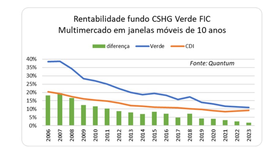 Gráfico 3