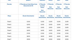 IPVA em São Paulo tem desconto de 3% para pagamento em cota única