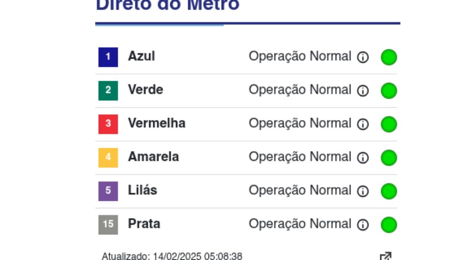 Metrô SP Metrô SP