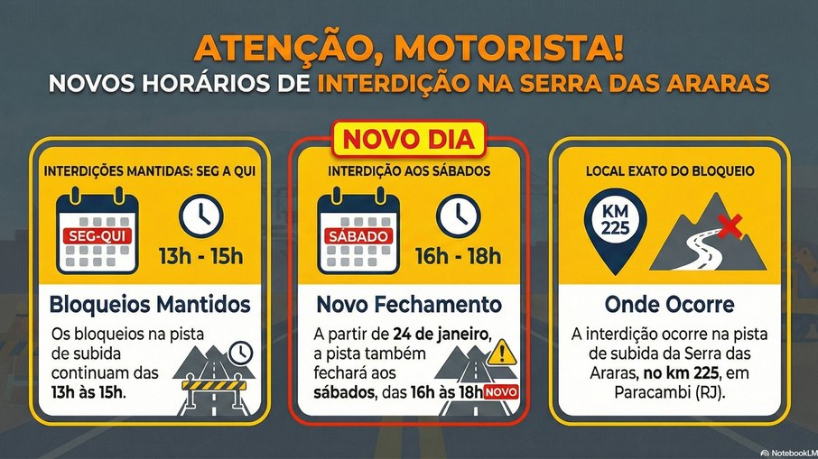 Horários de interdição na Serra das Araras Horários de interdição na Serra das Araras