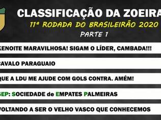 Classificacao Da Zoeira 11Âª Rodada Do Brasileirao 2020 Esporte Ig