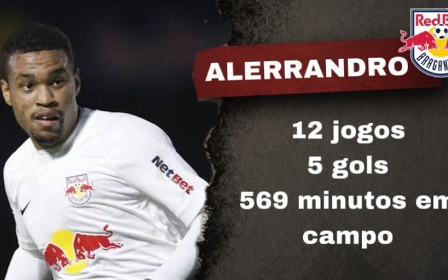 Alerrandro vira o jogador com a melhor média de gols por minutos em campo no Brasileiro